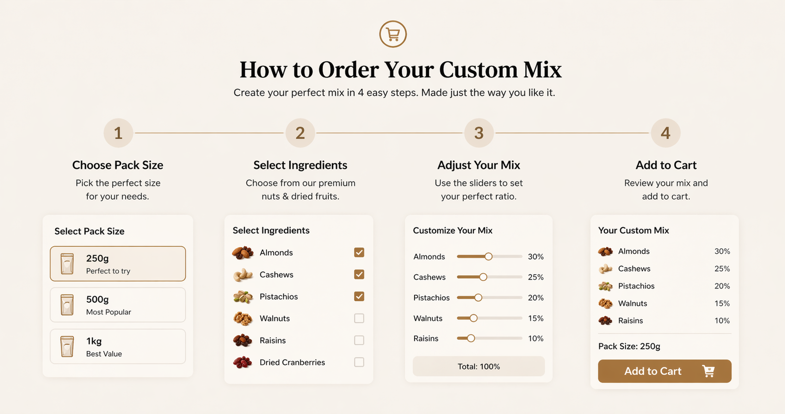 How to Order Guide
